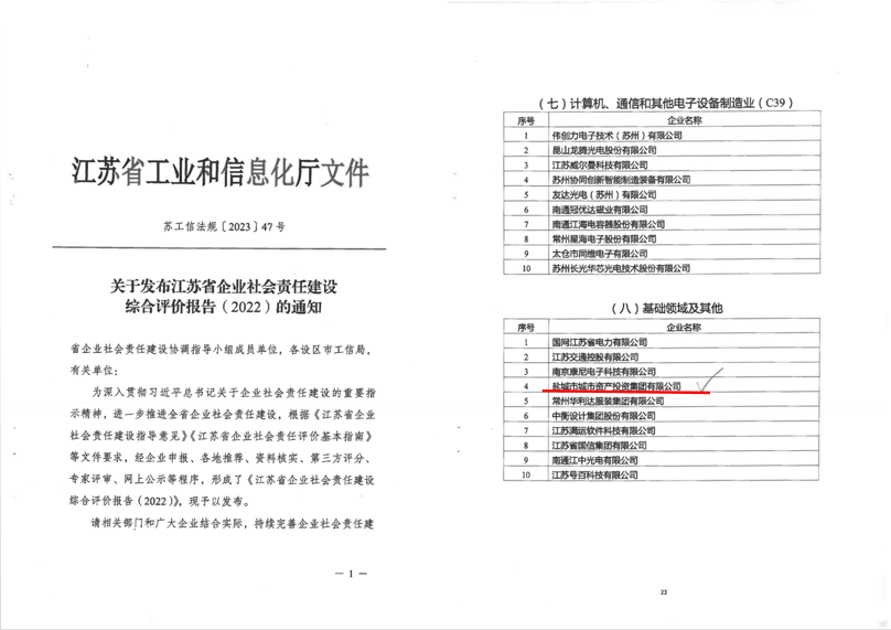 市城投leyu(中国)获省企业社会责任建设综合评价行业十强.png